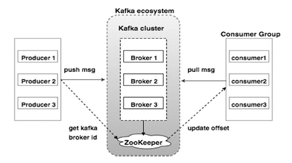 دیاگرام Kafka Cluster
